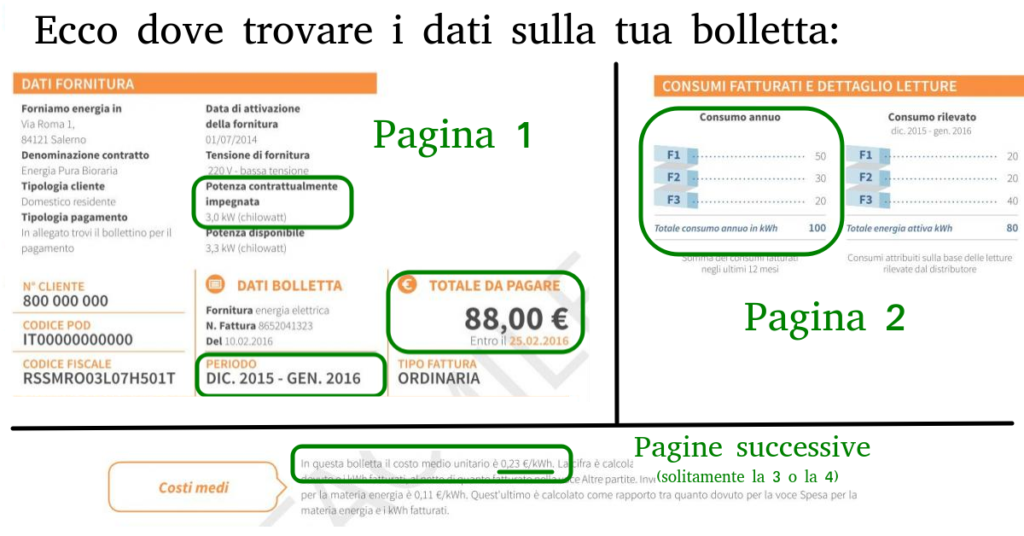 Esempio bolletta